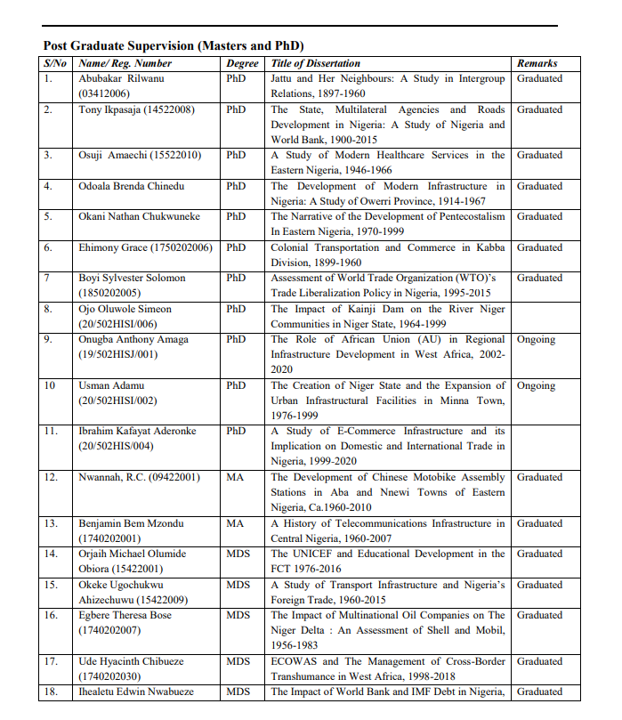 Post Graduate Supervision Table 1