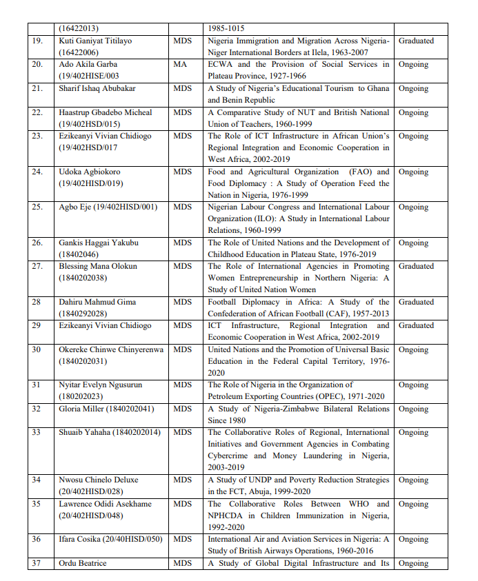 Post Graduate Supervision Table 2