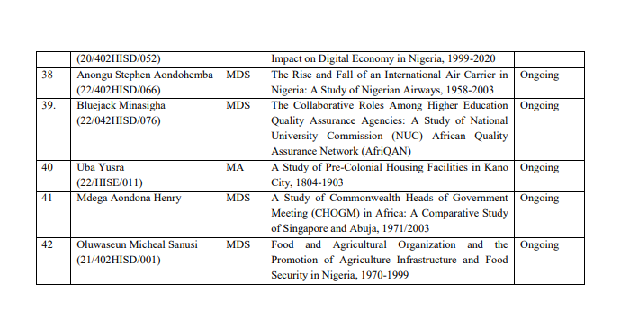 Post Graduate Supervision Table 3